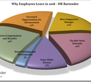 Why Employees Leave Companies in 2018 [poll results]