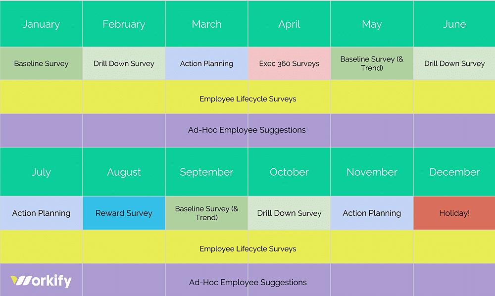 employee engagement roadmap, employee engagement, chart, Workify chart, 2018 employee engagement roadmap