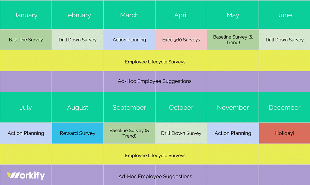 Employee Engagement Chart