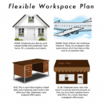flexible workspace plan, workspace, office, flexible work, American Express, home, roam