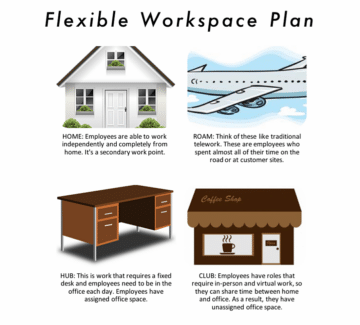How to Design Your Company’s Flexible Workspace Plan