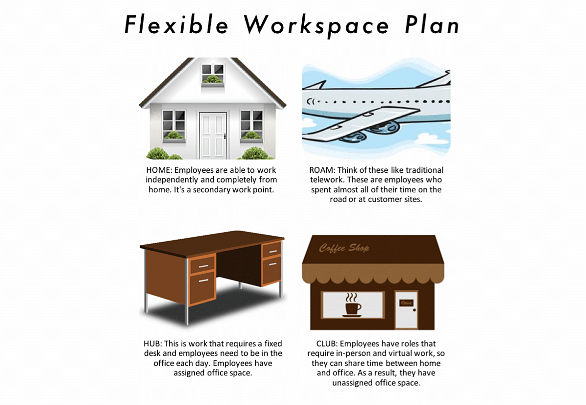 flexible workspace plan, workspace, office, flexible work, American Express, home, roam