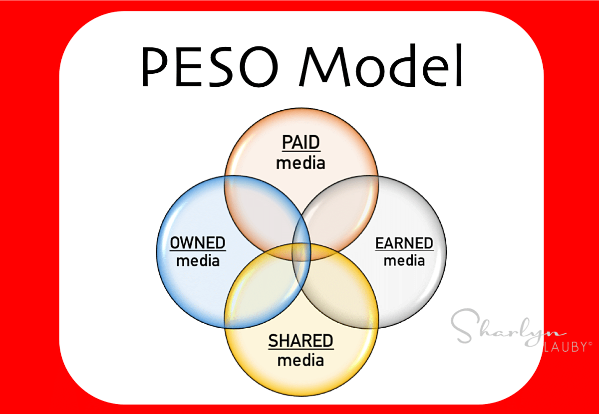 PESO Model graphic, PESO Model, recruiting, recruitment, marketer, HR Marketer