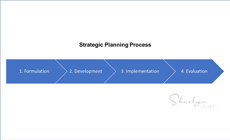 workforce plan, strategic planning, process, strategic planning process, plan, planning