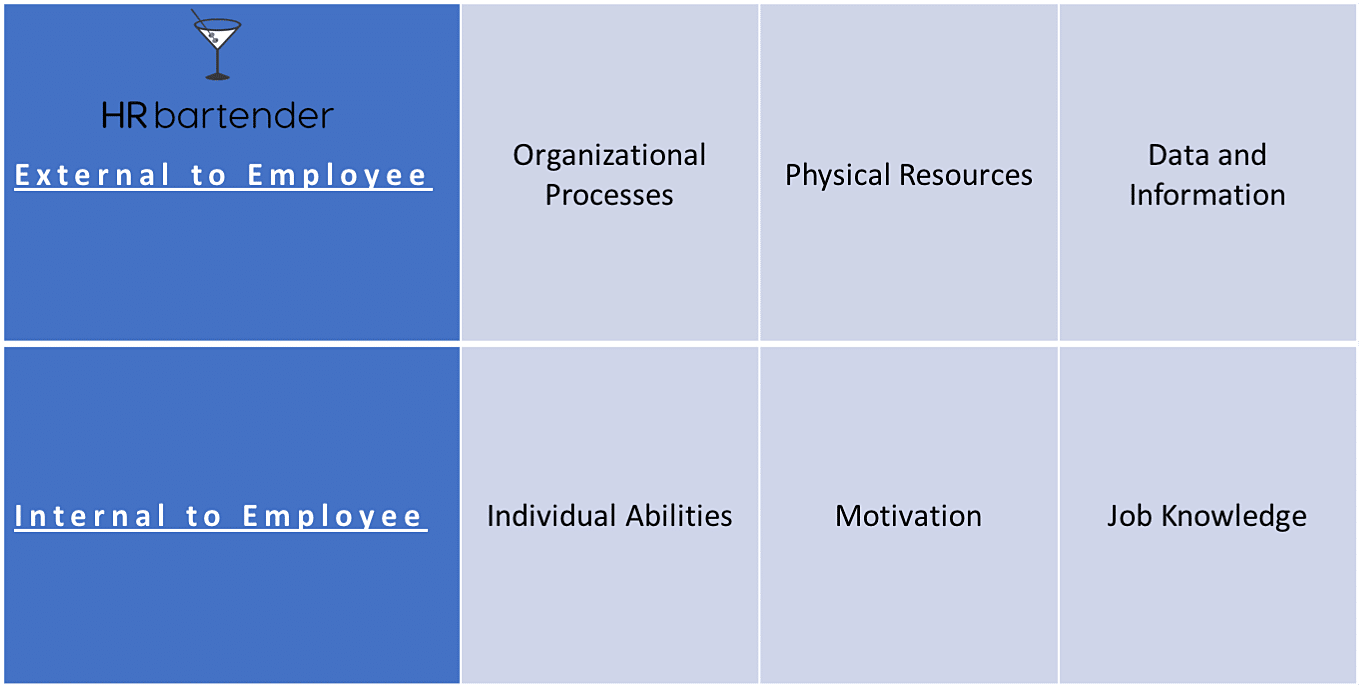 employee performance, chart, external influence, internal influence, leadership, employee engagement