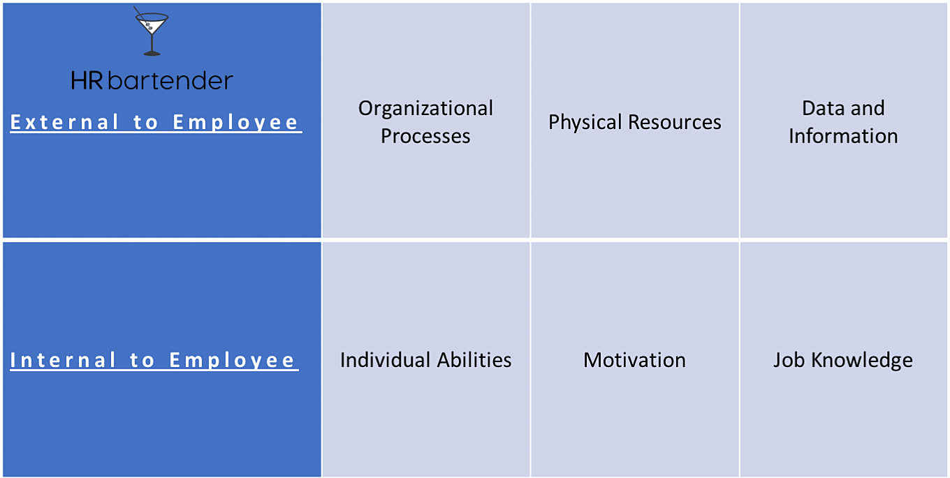 Employee Performance Chart