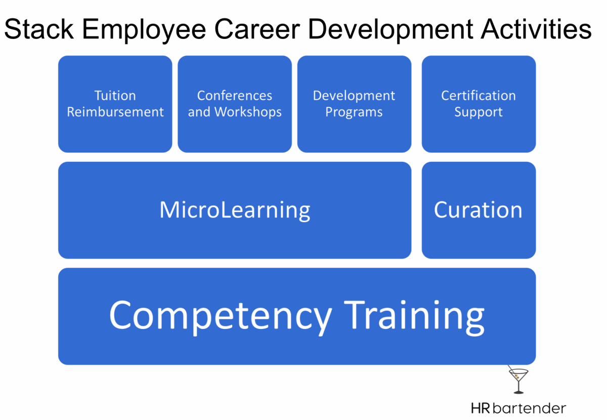 What is an employee development and training program?