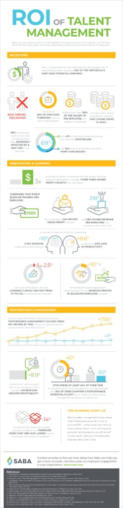 talent management, Saba, SHRM, ROI, budget, feedback, training, technology