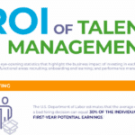 Talent management, ROI, Saba, infographic, goals, budget, HR Bartender