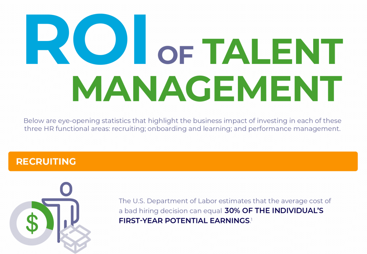 Talent management, ROI, Saba, SHRM, infographic, goals, budget, HR Bartender