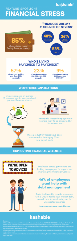 infographic, financial emergencies, financial stress, employee engagement, recruiting, retention, Kashable, HR Bartender