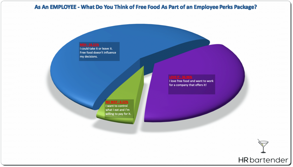 employee perks, free food, survey results, poll results, chart, HR Bartender
