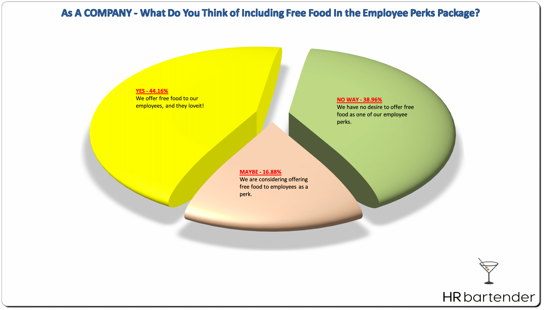 Free Eats Chart