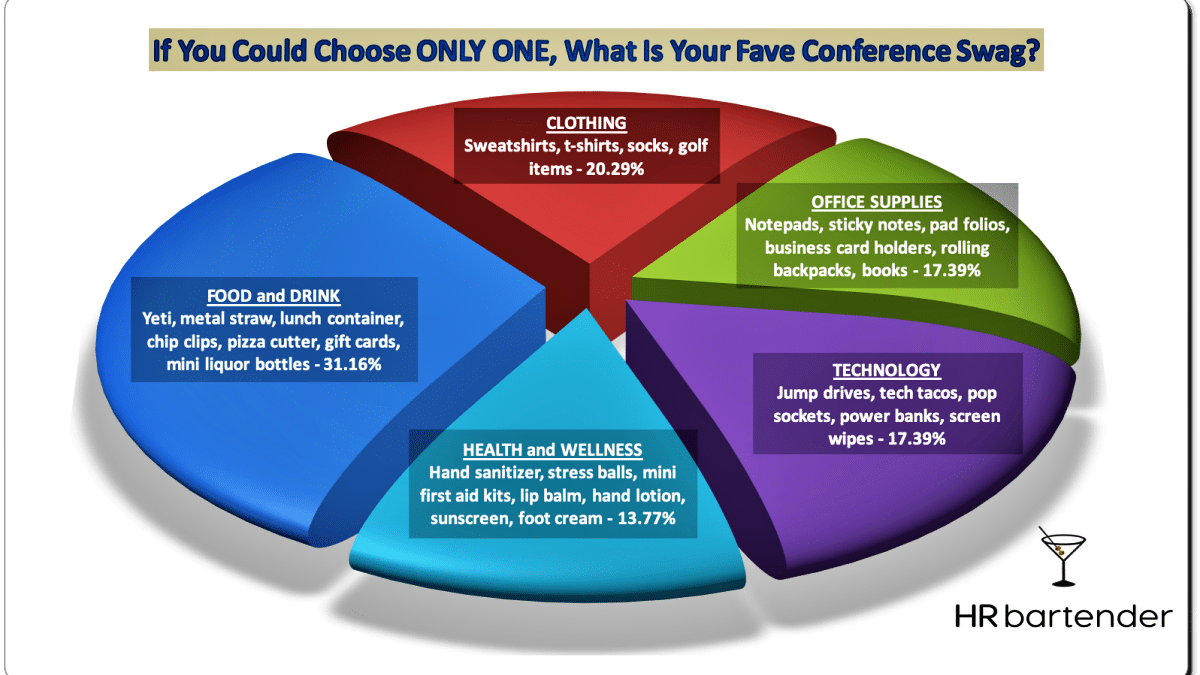 conference swag, top conference swag, SHRM, HR, Human Resources