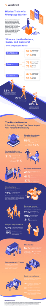 productivity infographic from Lucid