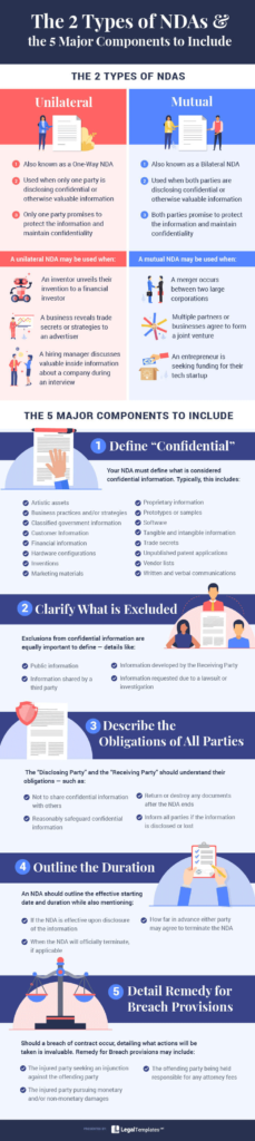 5 major components of non-disclosure agreements infographic