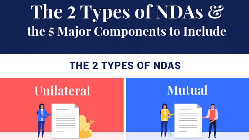 the 2 types of non-disclosure agreements and the 5 major parts of each