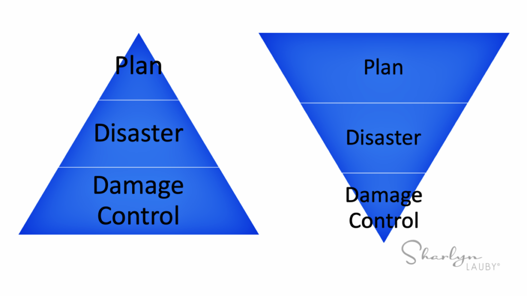 inverse relationship plan disaster damage control in an emergency