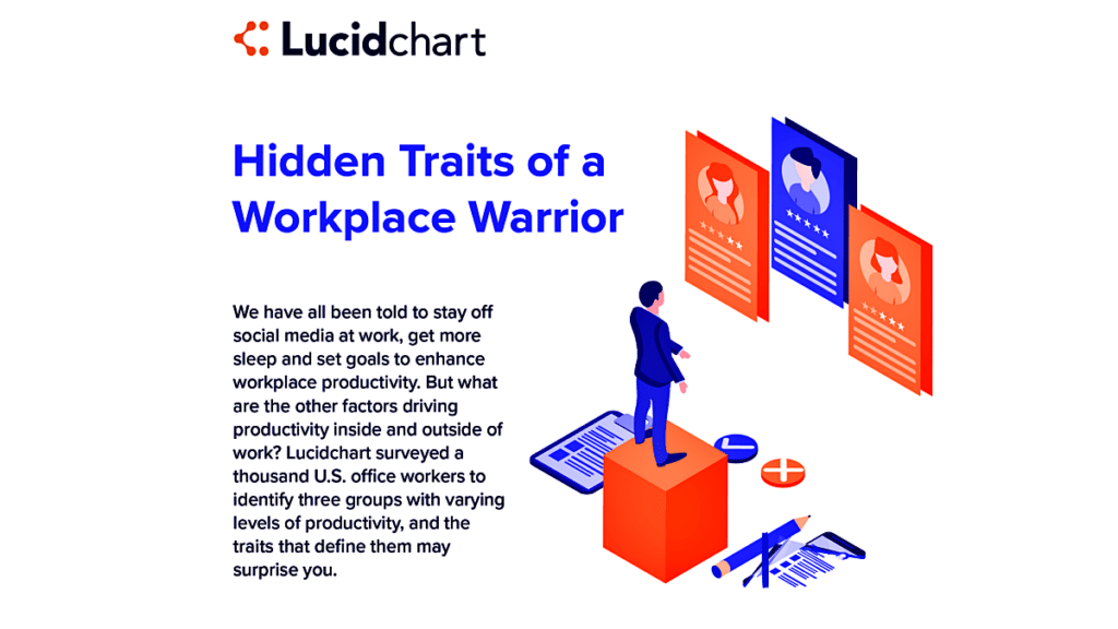 hidden traits of workplace warrior infographic header on productivity