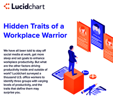 Workplace Warrior: 5 Steps to Better Productivity