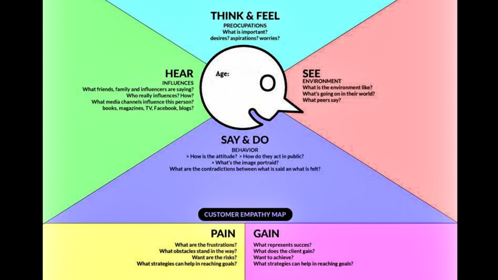 empathy map for better employee experience