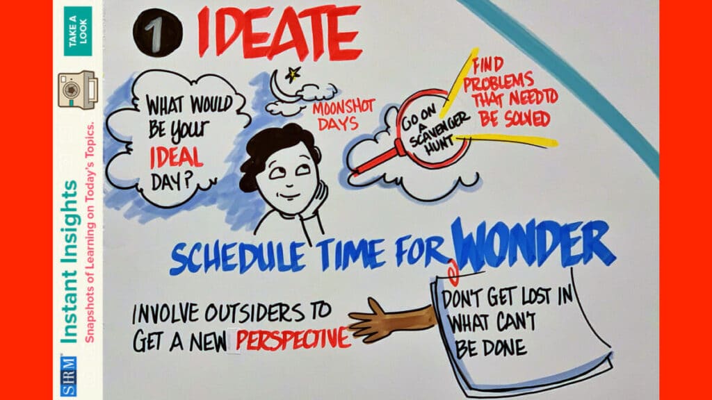Instant Insights from SHRM whiteboard drawing of ideate or scheduling time for wonder and knowledge