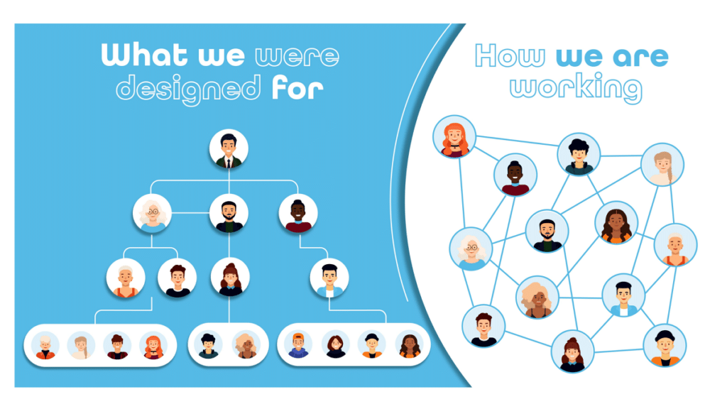 Rapid Teams organizational image showing how their program was designed for employee engagement and how it works