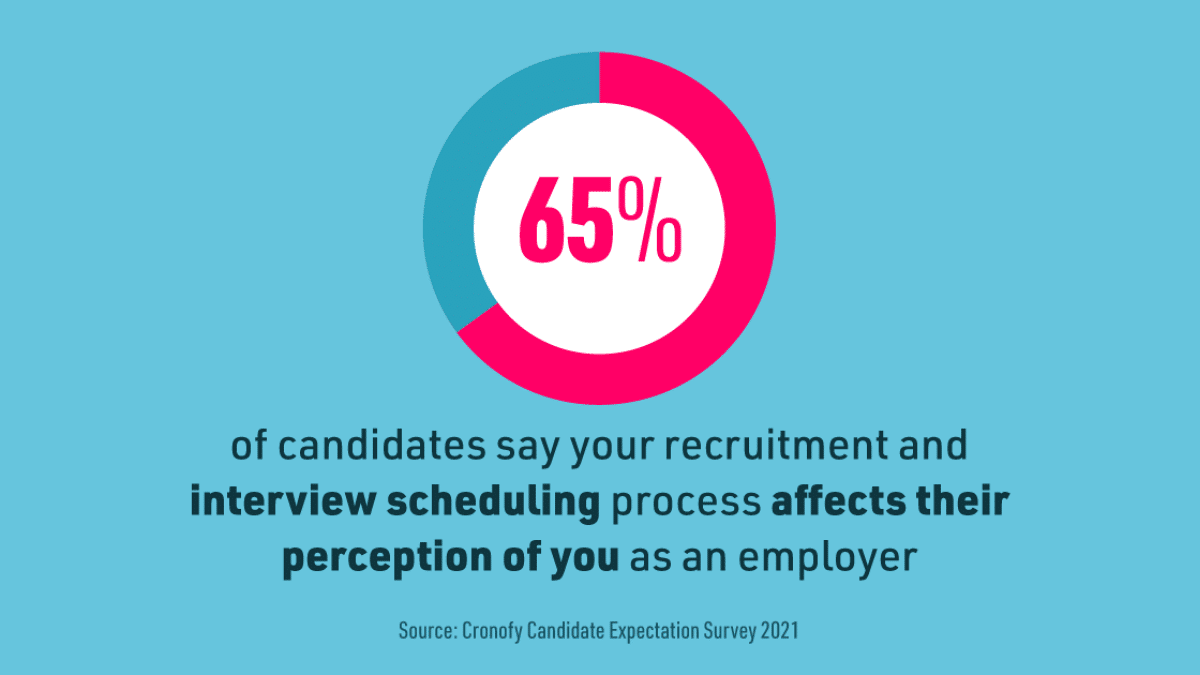 Recruitment information by Cronofy showing effects of interview scheduling on hiring