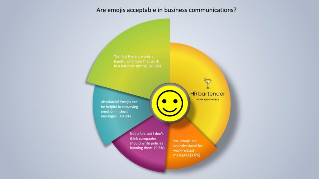 HR Bartender graph showing poll results of is it okay to use emojis in business communications