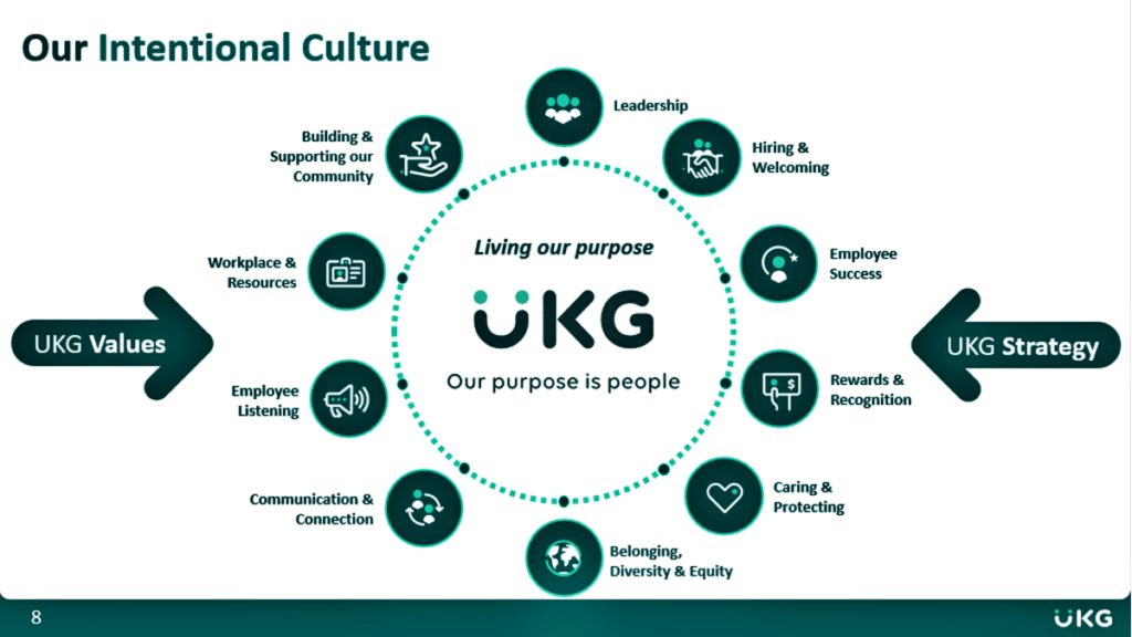 intentional company culture from UKG