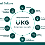 intentional company culture from UKG