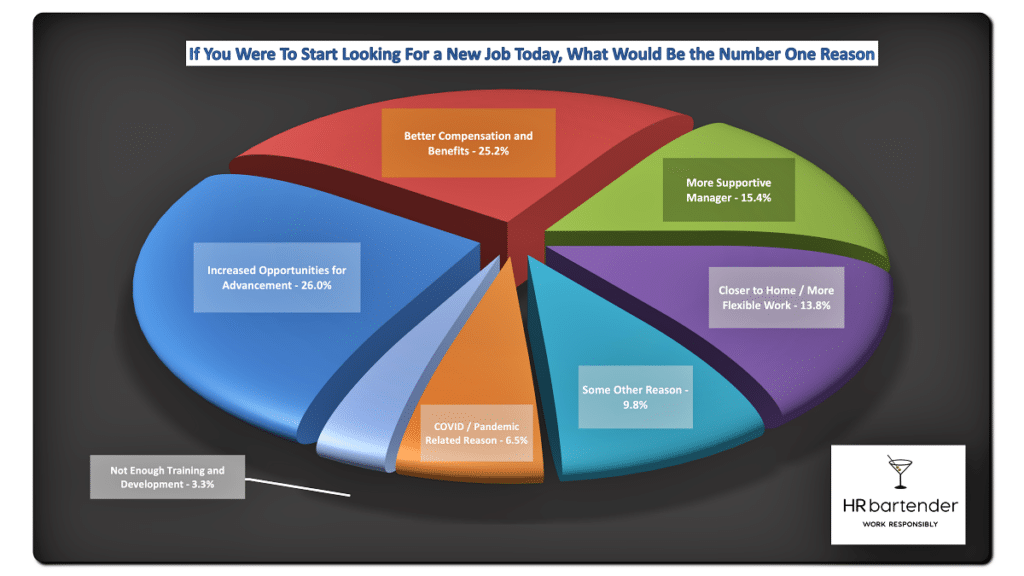 pie chart showing why employees start looking for new jobs in 2021