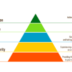 Maslow hierarchy of need for HR professionals from Paycom