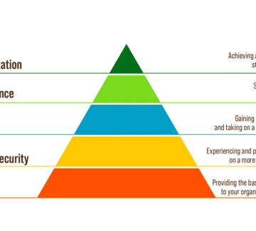 HR Professionals: We Need to Take Care of Ourselves