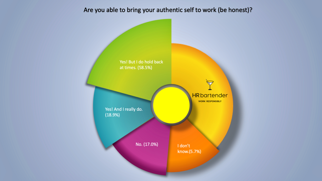 graph poll answers authentic self work