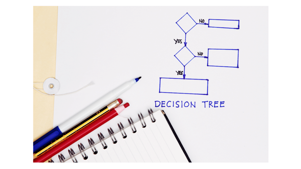 decision tree graphic with pens pencils and notebook
