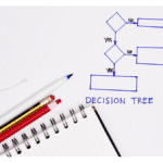decision tree graphic with pens pencils and notebook