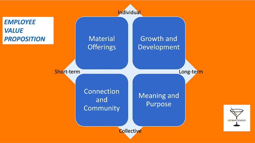 graphic representation of employee value proposition EVP