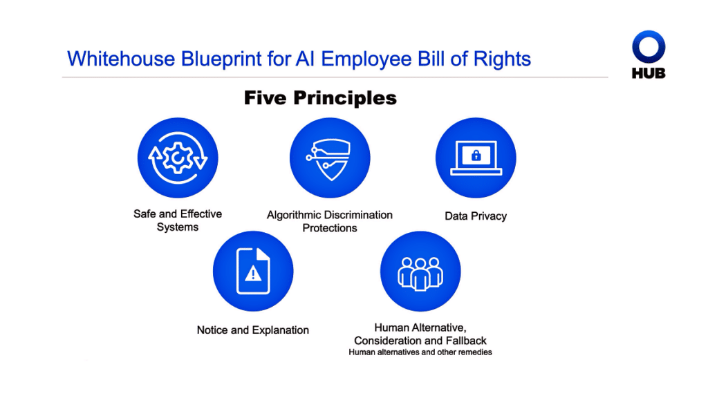 graphic AI Employee Bill of Rights on artificial intelligence from HUB