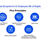 graphic AI Employee Bill of Rights on artificial intelligence from HUB