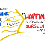 white board drawing about employee self care happiness