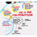 group decisions white board disrupt HR