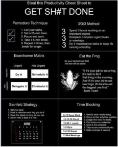 graphic chart productivity cheat sheet