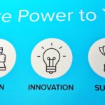 wall sign power through HR technology to fix performance gaps